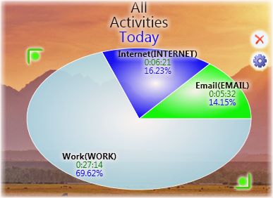 time tracking of activities
