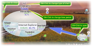 Time tracking software NkTimeTracker screenshot: chart window